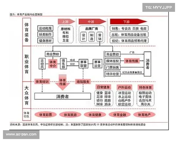 国务院发布新政推动体育强国建设力争2030年产业规模突破七万亿元 国务院发布新政推动体育强国建设力争2030年产业规模突破七万亿元